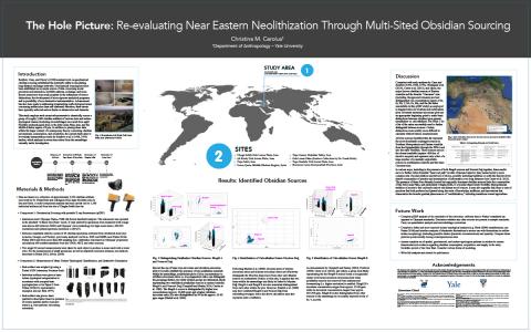 Re-evaluating Near Eatern Neolithicization through multi-sited obsidian sourcing
