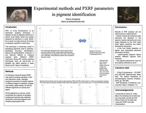 Experimental Methods and pXRF Parameters in Pigment Identification